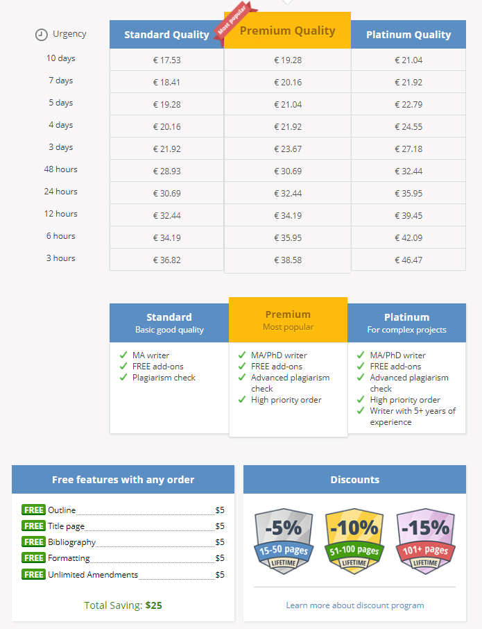 Ninjaessays Price Policy